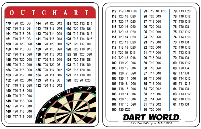 why to dartboards come with cricket scoring